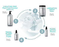 Kaaral MARAES  Lamino Care - Уход 