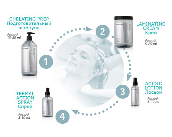 Kaaral MARAES  Lamino Care - Уход 